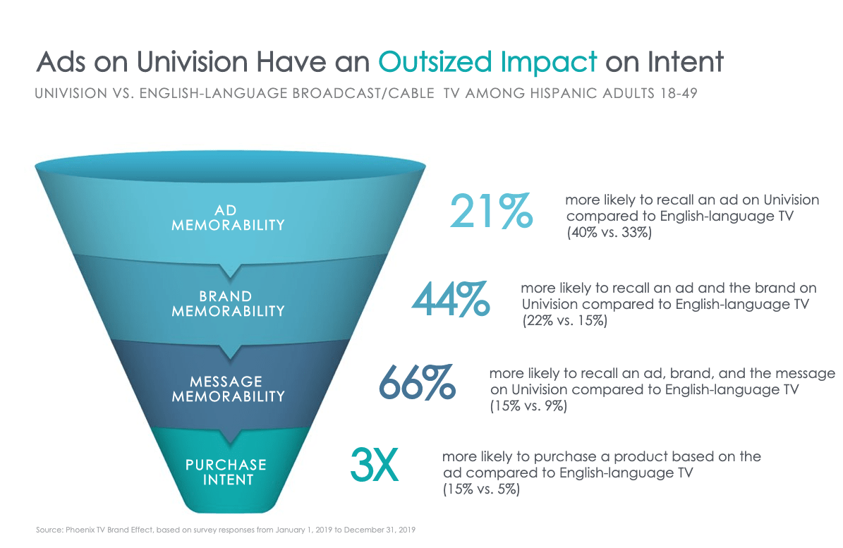 La Influencia del Marketing Político en la Comunidad Hispana