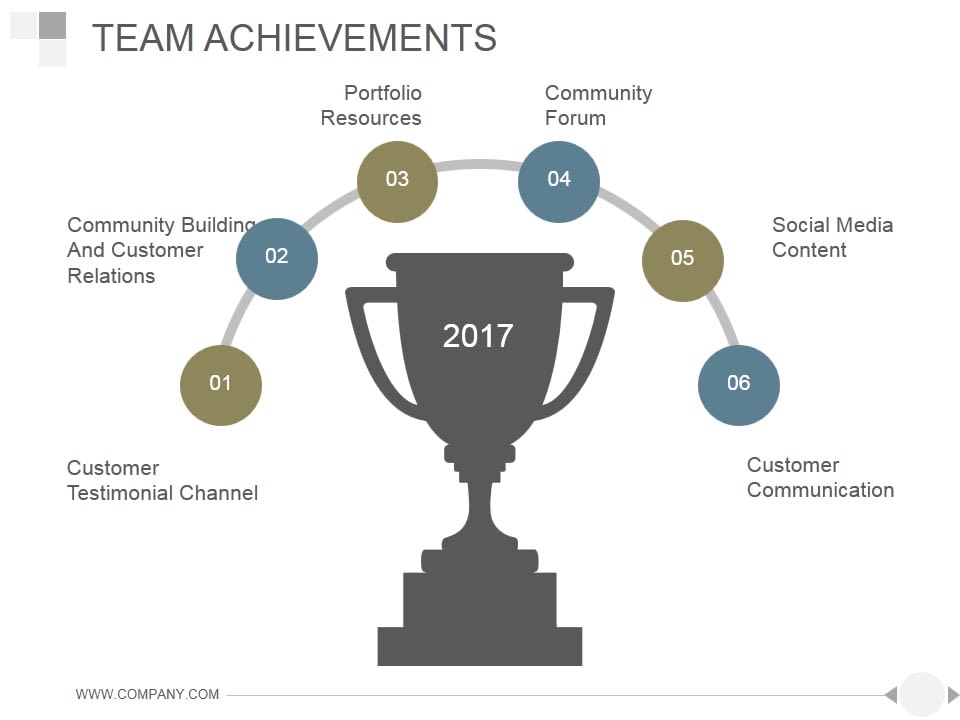 DMi Partners: Triunfo en los Davey Awards