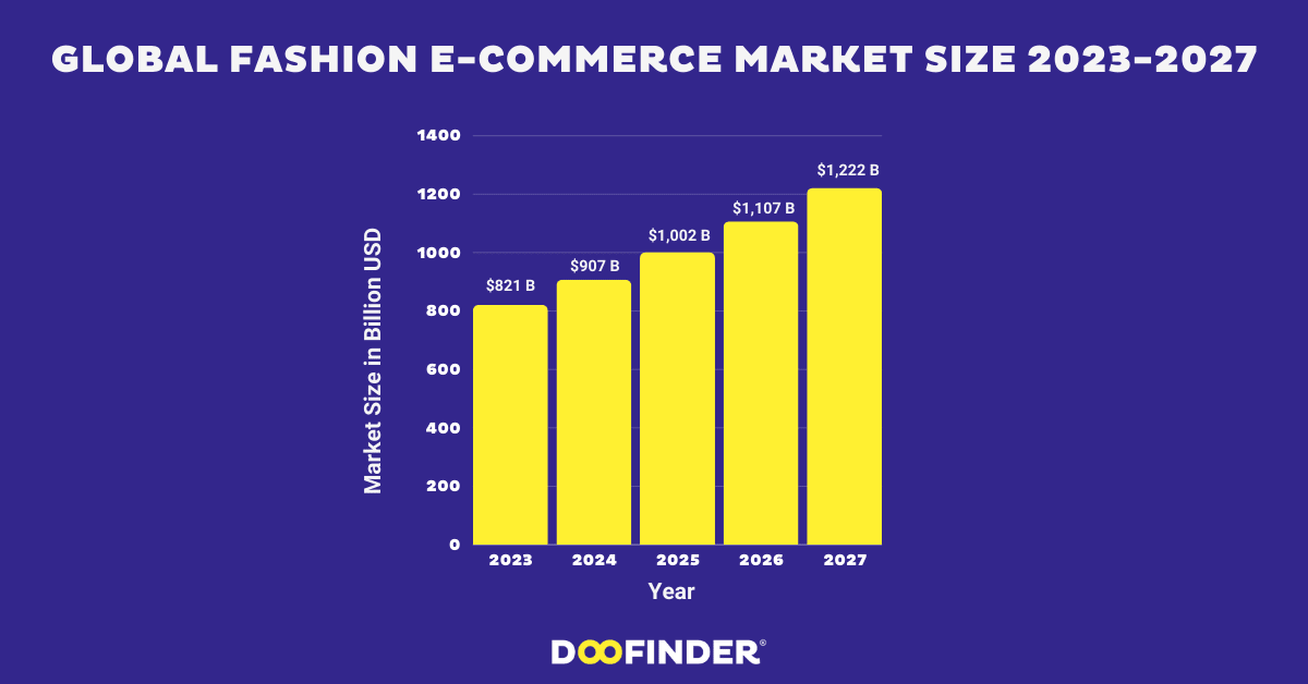 Moda Online en EE.UU.: Crecimiento y Tendencias