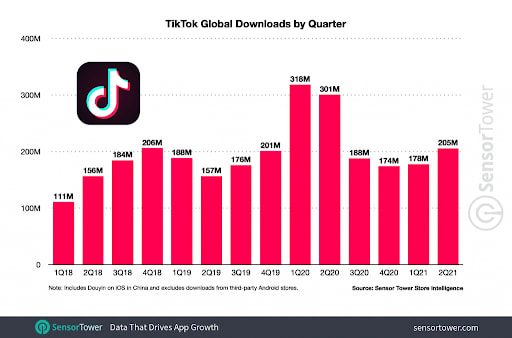 TikTok: ¿El futuro del e-commerce en España?