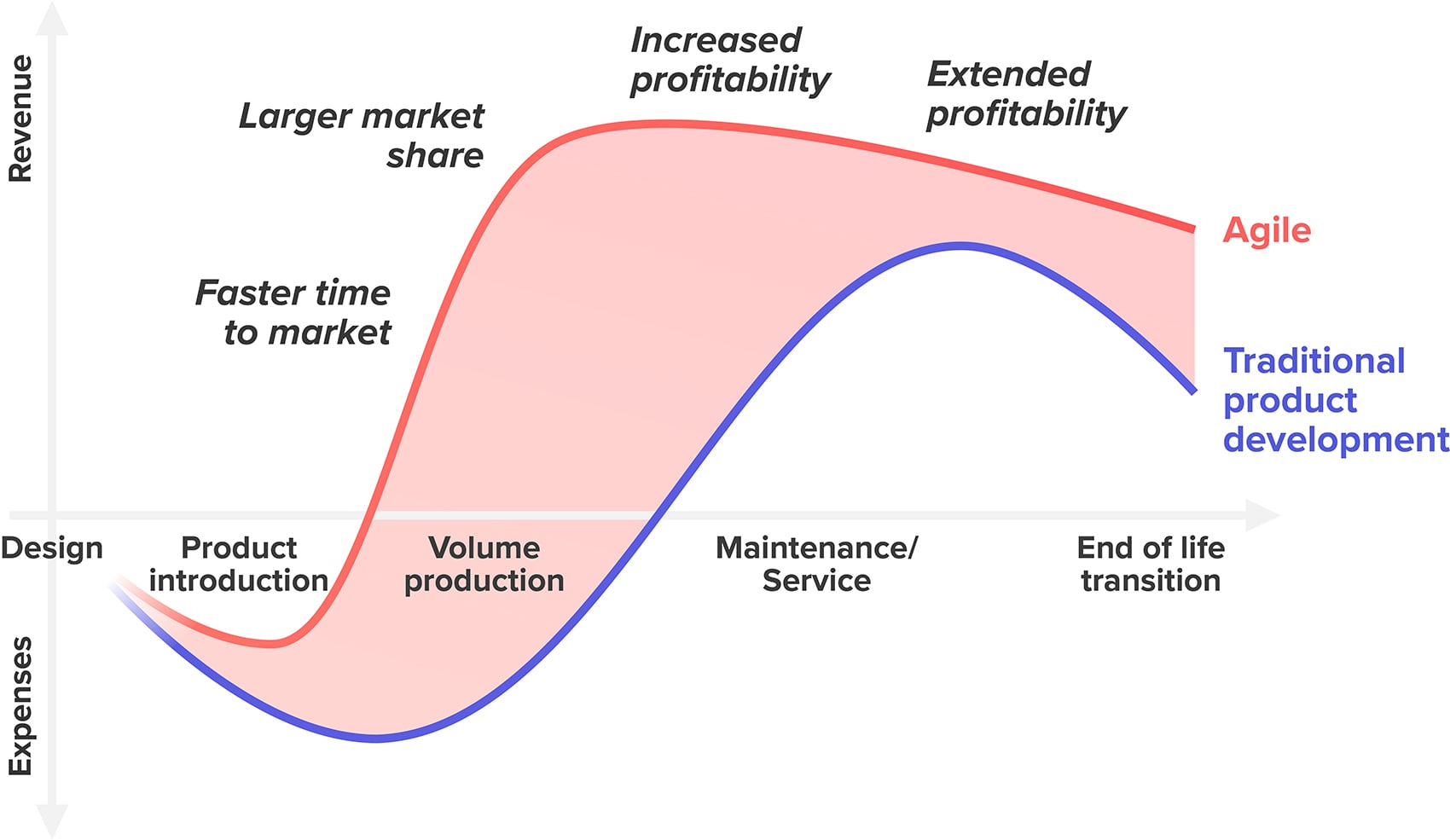 ChatGPT: Crecimiento vs. Publicidad