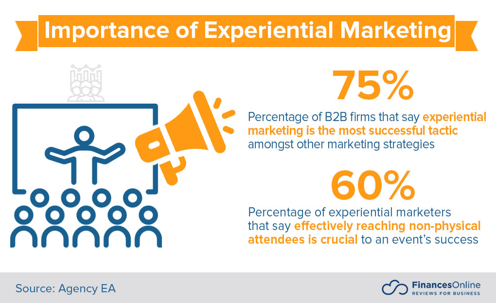 Tendencias clave del marketing para 2025