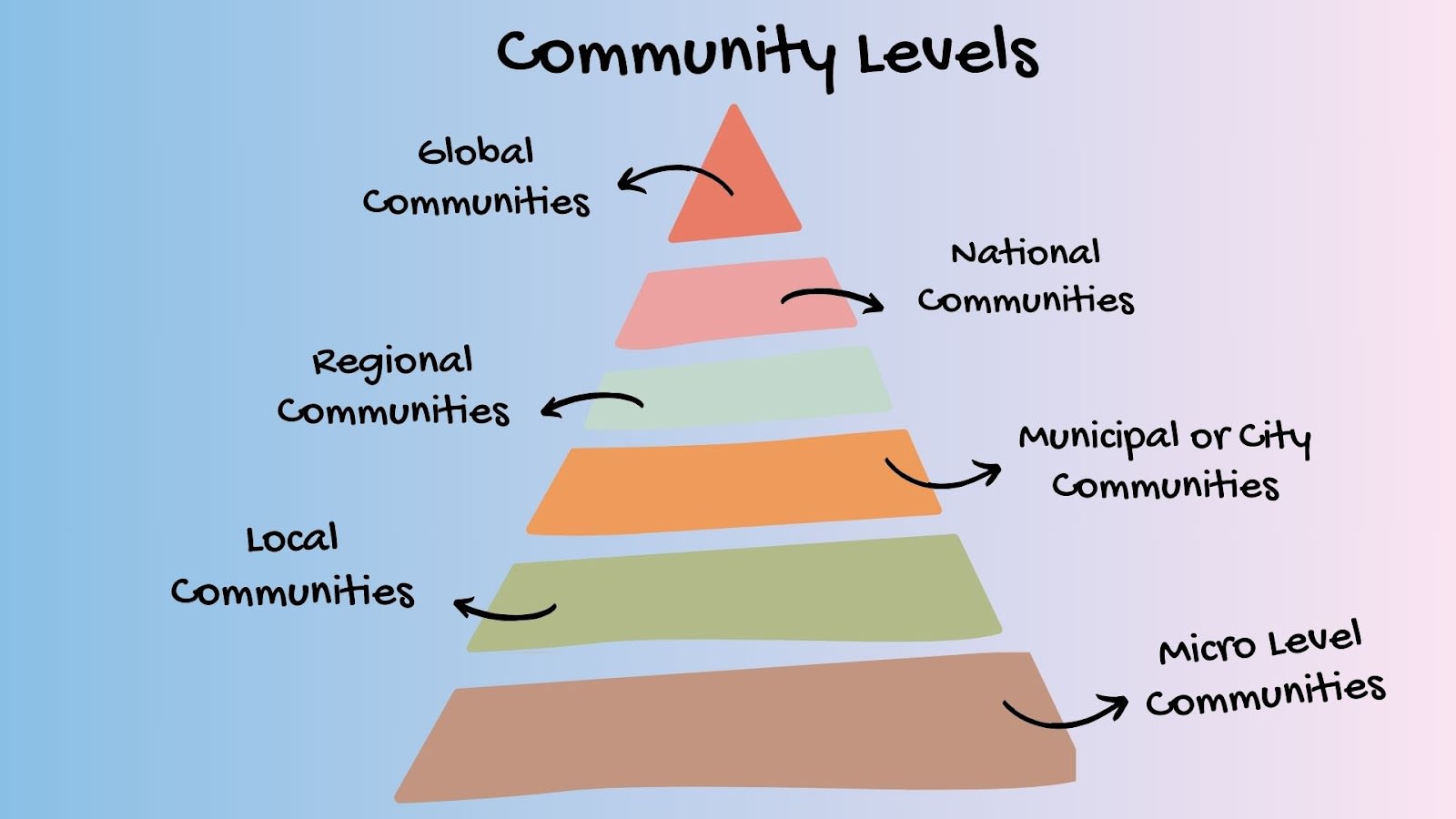 Microcomunidades: Revolución en Marketing