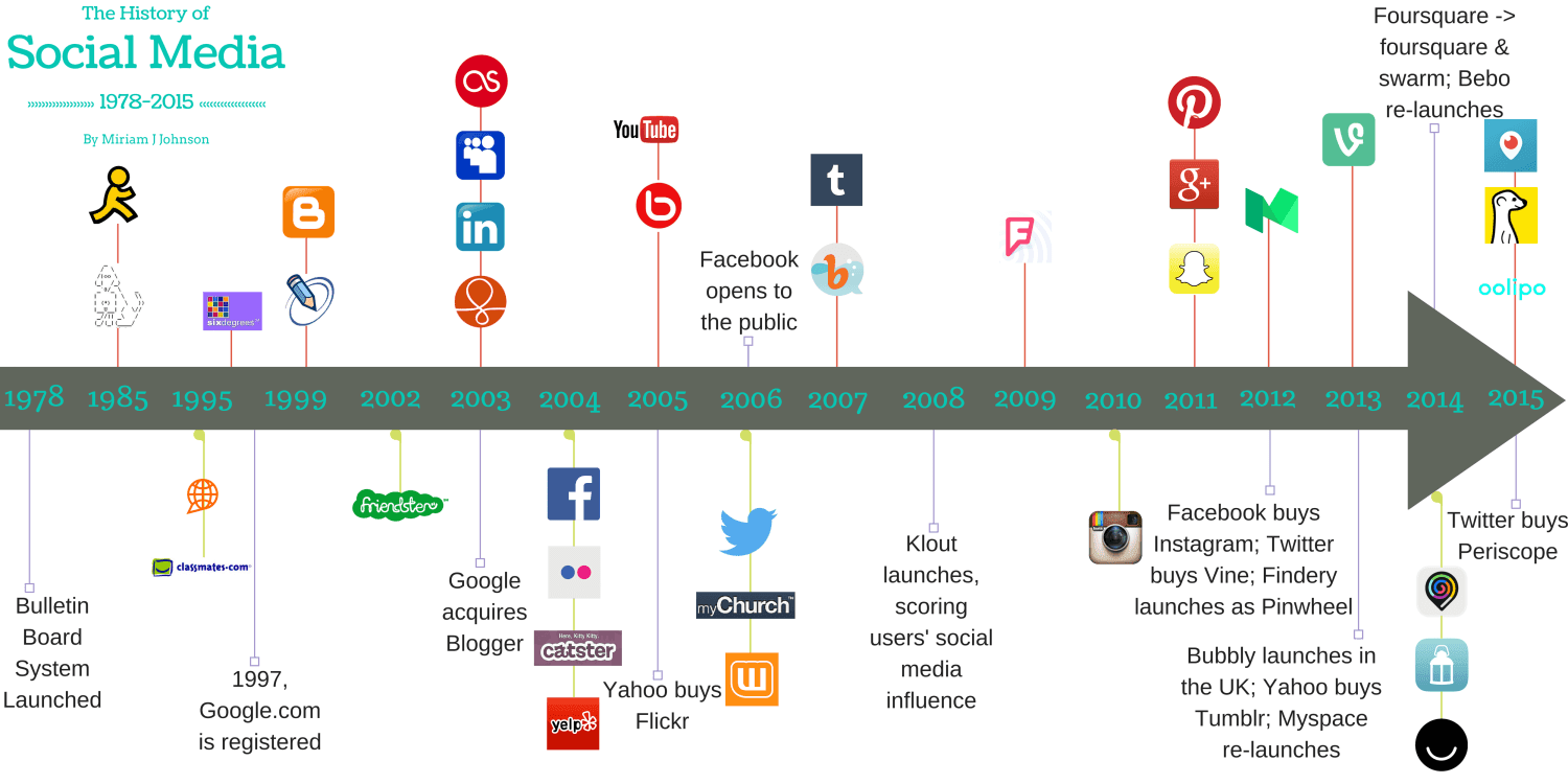 Futuro del Marketing: Claves para 2025