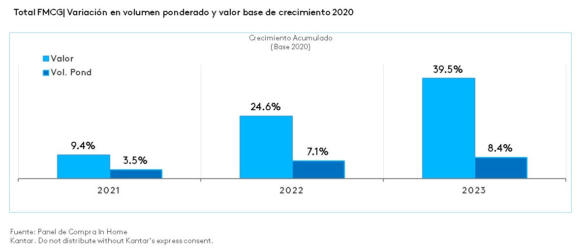 Tendencias Digitales 2025: Claves para LATAM