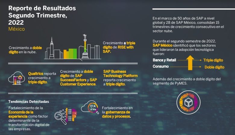 Redes Sociales 2025: Autenticidad y Consumo