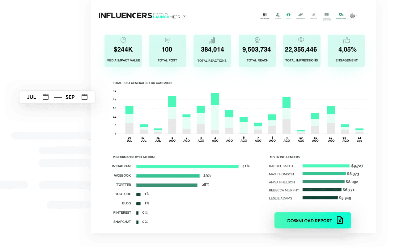 Tendencias clave en publicidad digital 2025