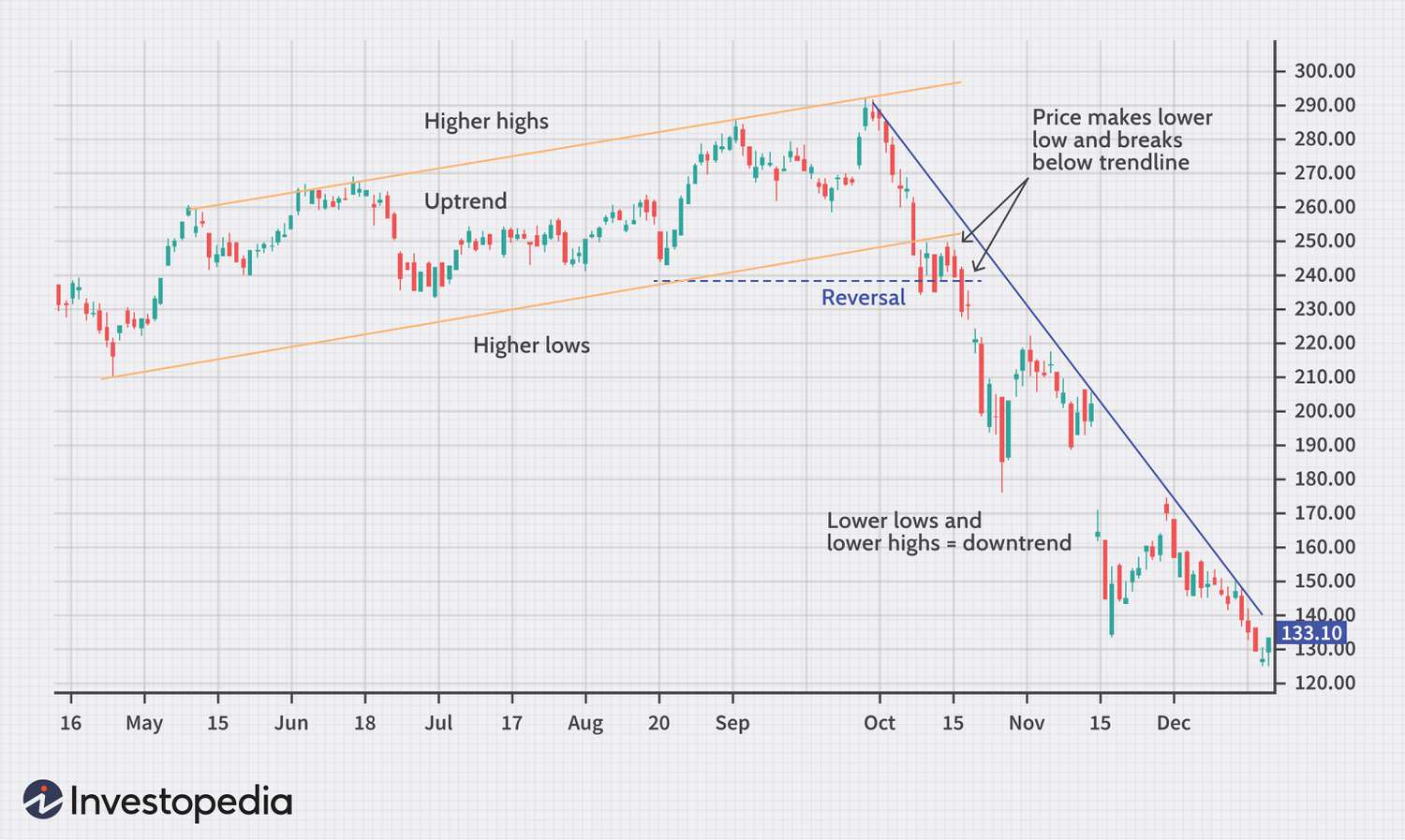 Reverso Alcista: Oportunidad en E-commerce
