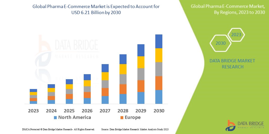 El auge del eCommerce farmacéutico global