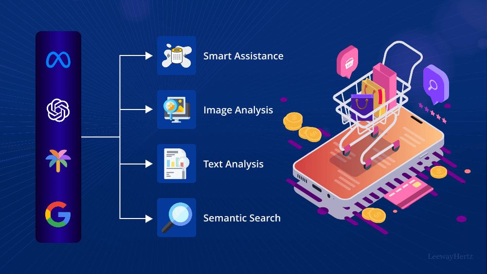 IA en eCommerce: Revolución y Futuro