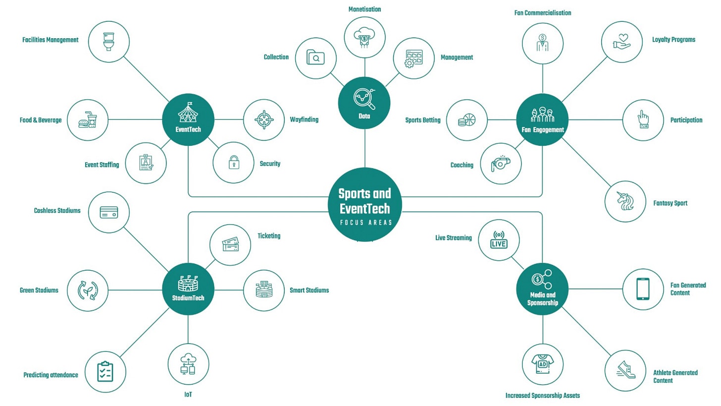 Tendencias publicitarias clave para 2025