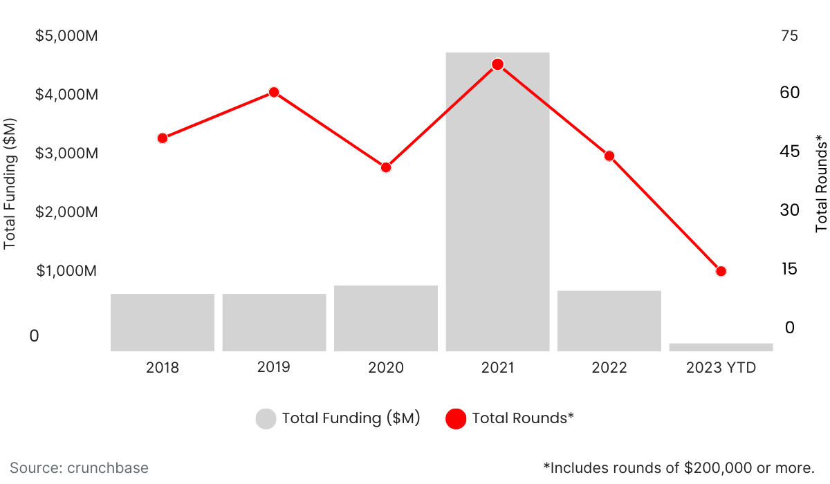India: Caída del 42% en ecommerce 2024