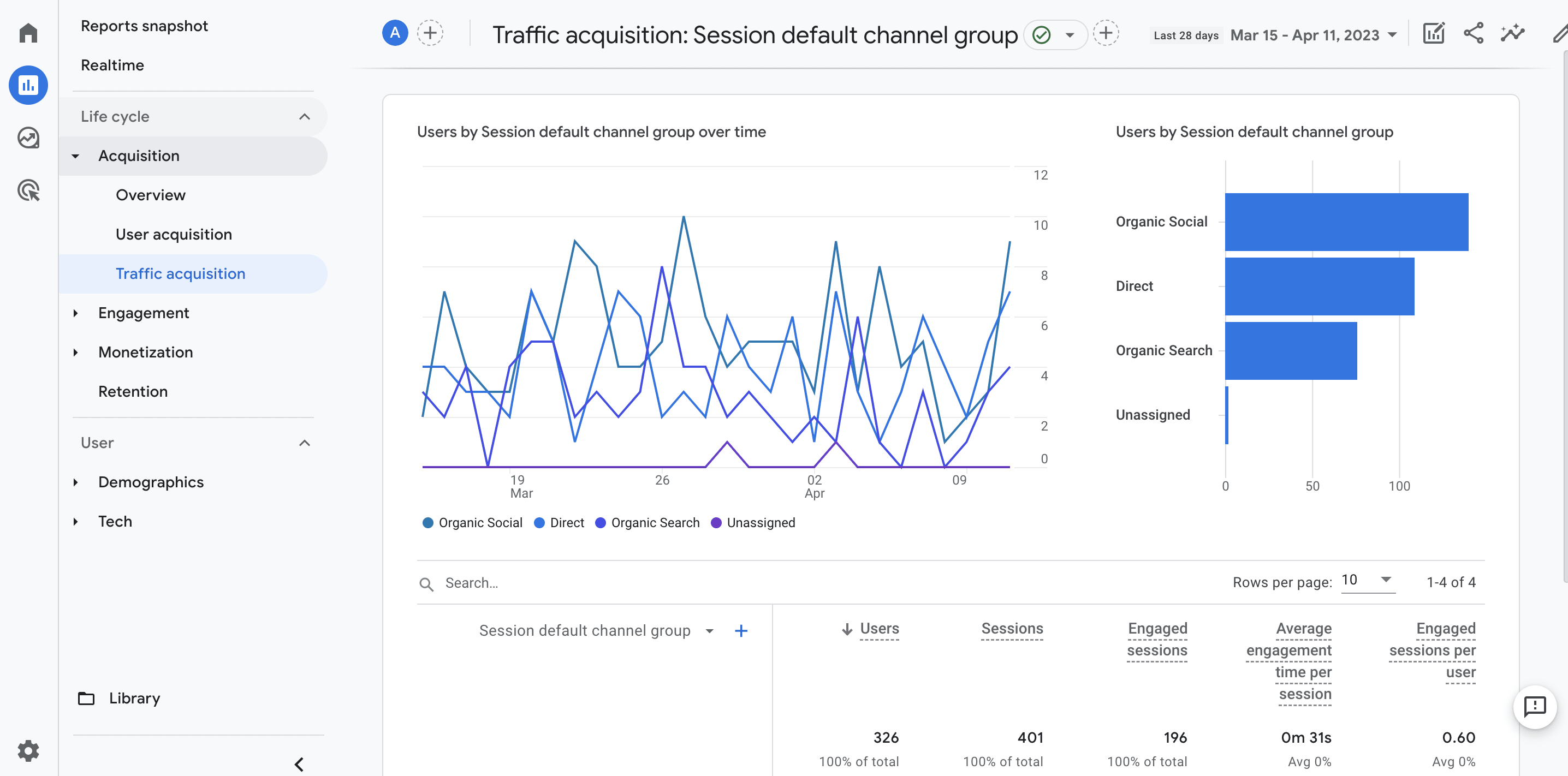 Software de Gestión Social: Crecimiento Imparable