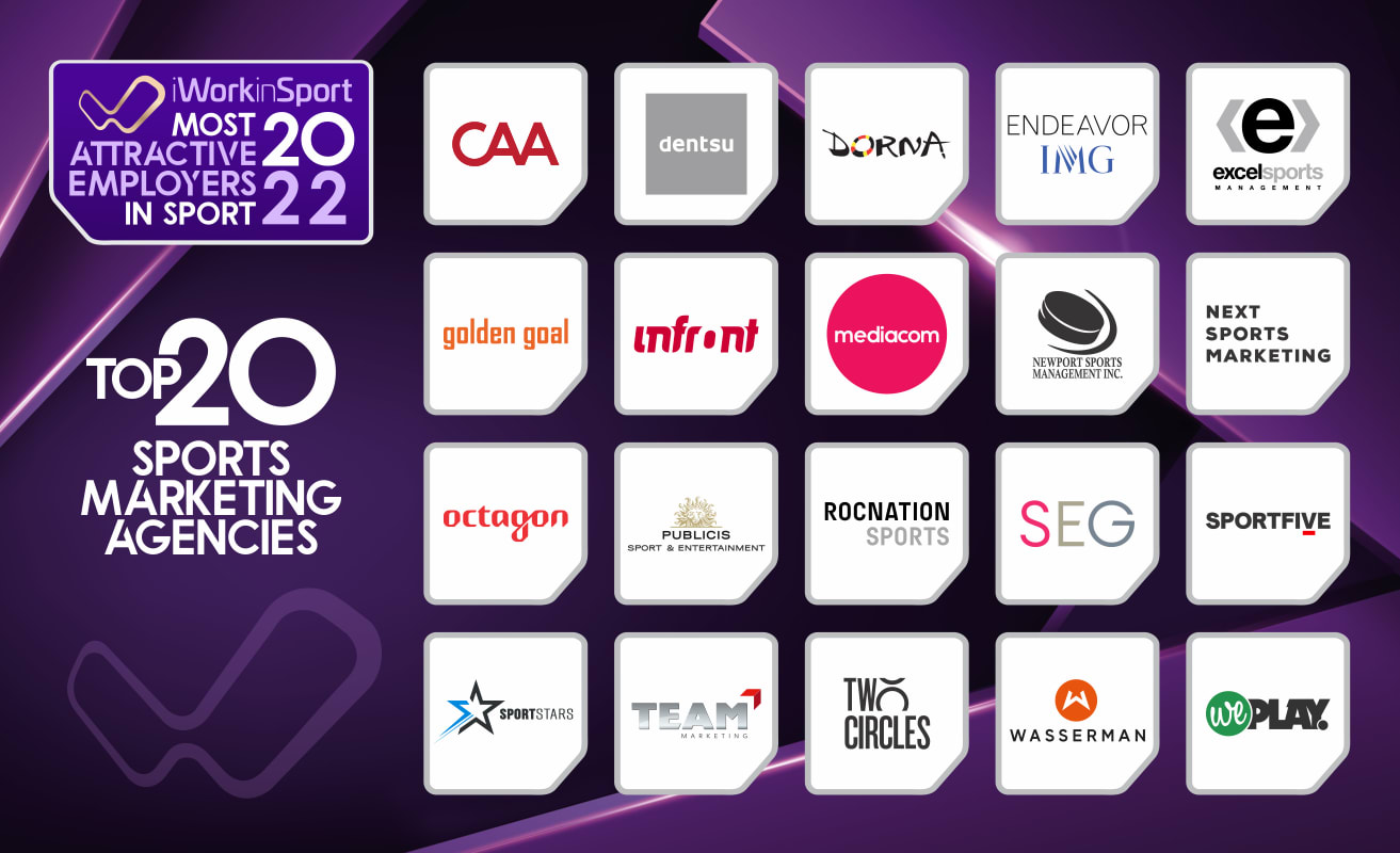 Havas Media: Expansión en Marketing Deportivo