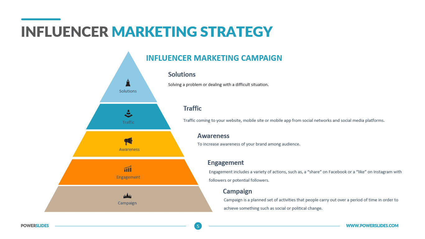 CREO revoluciona el Influencer Marketing con estrategia
