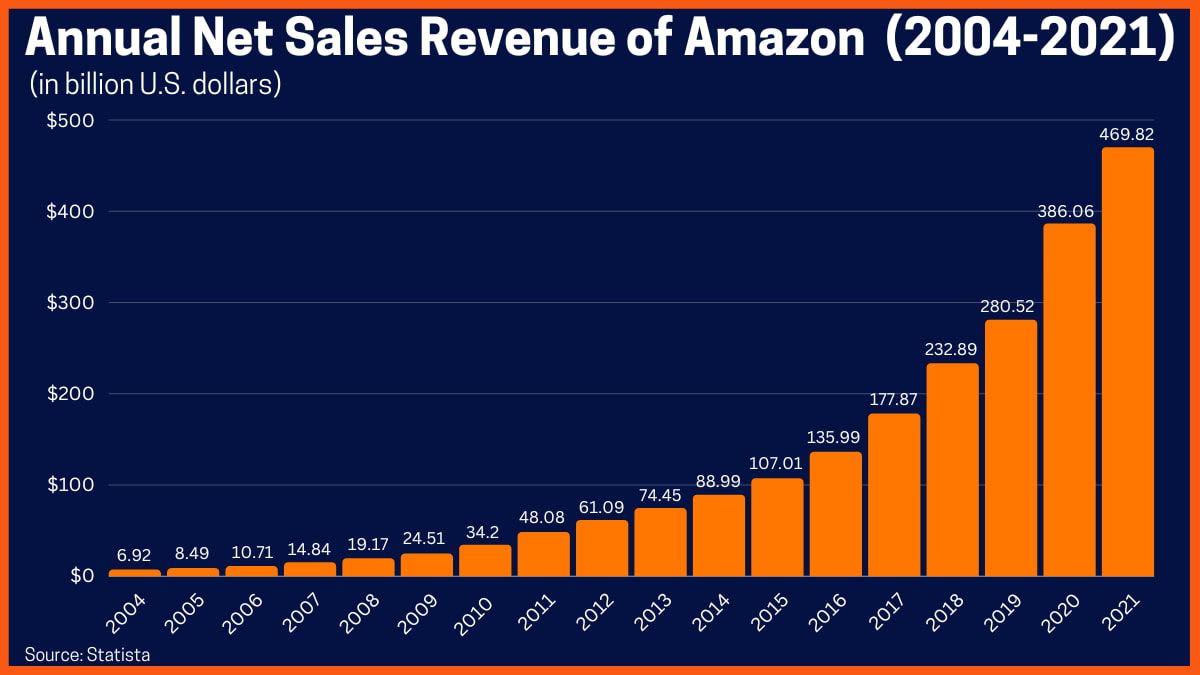 Amazon India: Líder en Devoluciones Eficientes