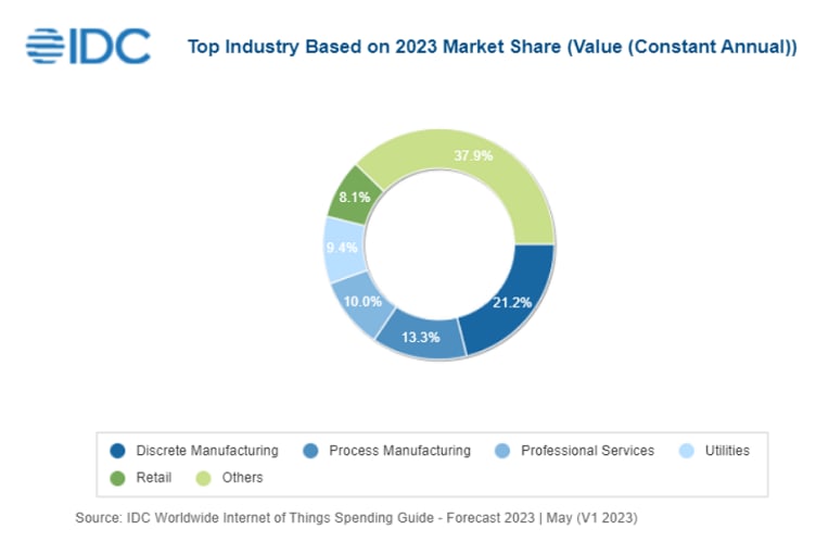 Gasto Publicitario Global Superará el Billón de Dólares en 2026