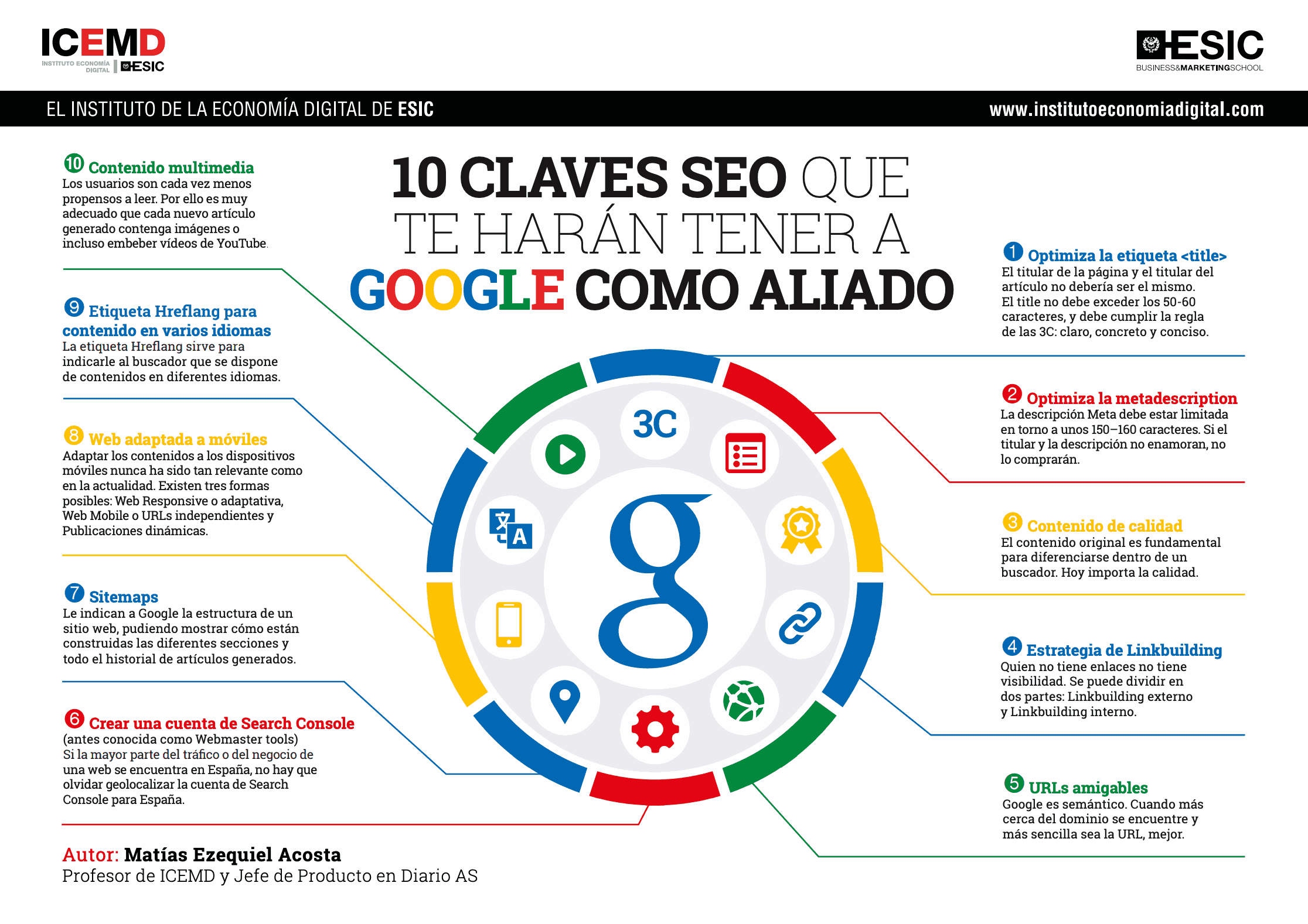 Actualización Google SQR: Claves para el SEO y Contenido de Calidad