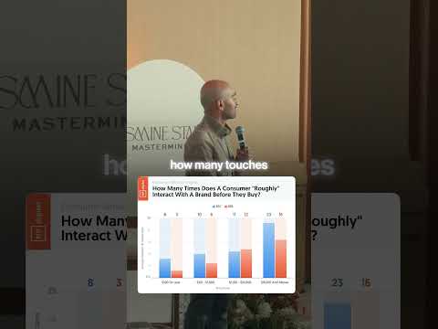 Optimiza el Viaje del Cliente: Más Contactos, Más Ventas