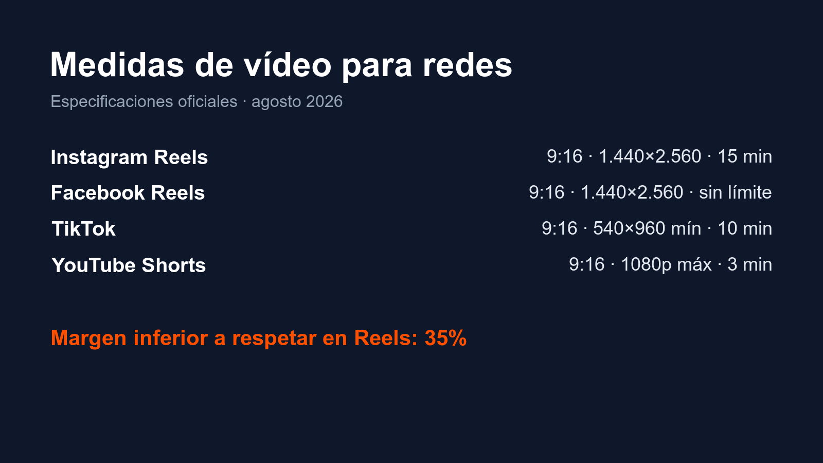 Persona editando un vídeo vertical en un portátil, con la línea de tiempo del montaje en pantalla