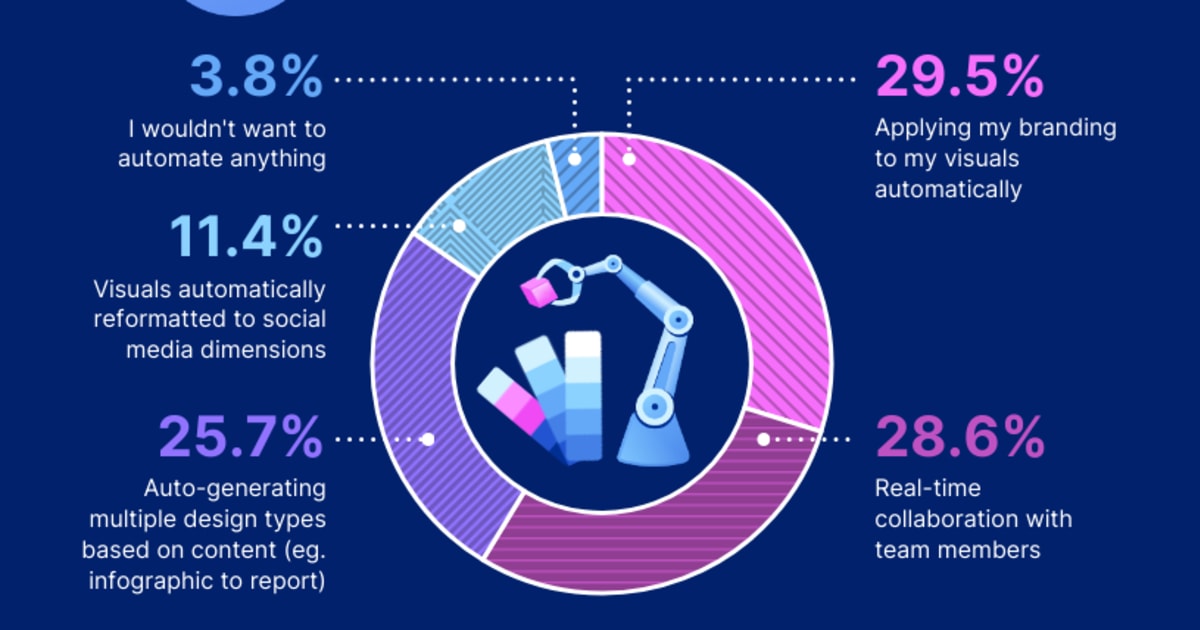 Mayo 2024: 5 Tendencias Clave en Marketing de Contenido | Marketing Hoy