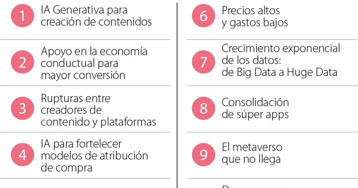 Navegando el futuro del marketing digital: 5 tendencias de IA para 2024 ...