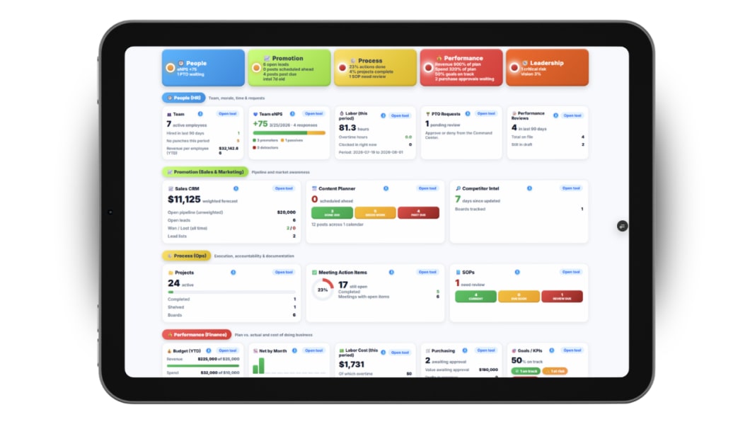 Doot's Desk, the Updoot business health dashboard, showing live green, yellow, and red status across all 5 levers: People, Promotion, Process, Performance, and Leadership