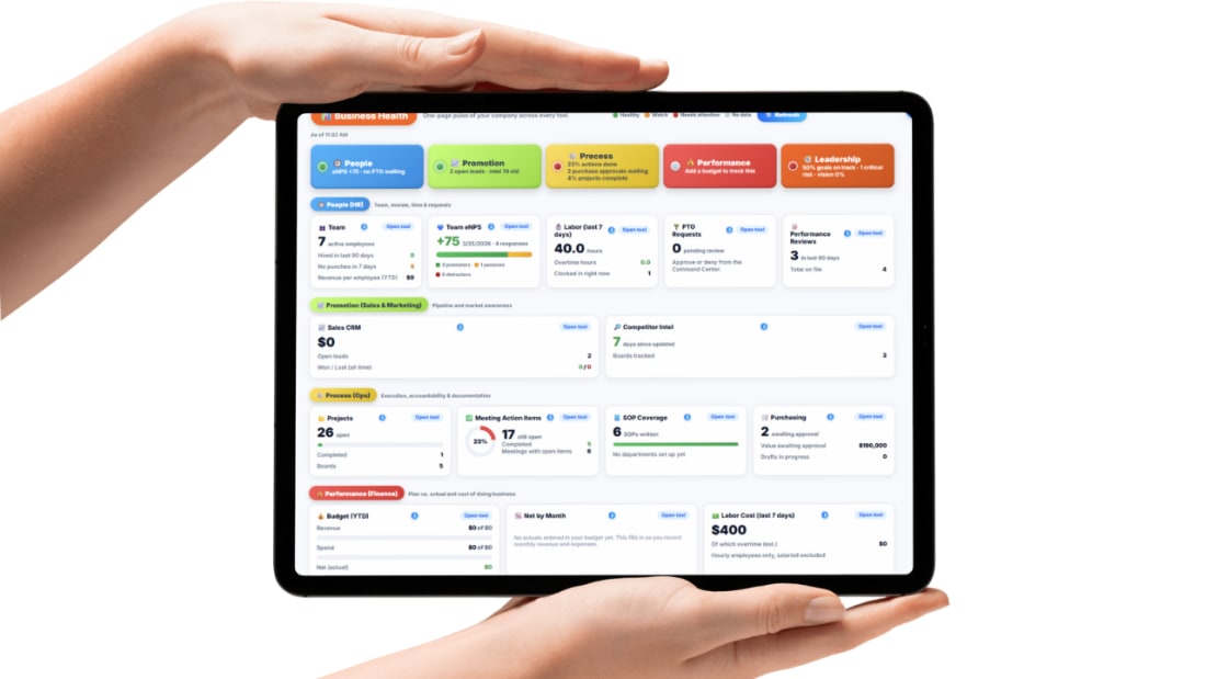 Doot's Desk, the Updoot business health dashboard, showing live green, yellow, and red status across People, Promotion, Process, Performance, and Leadership