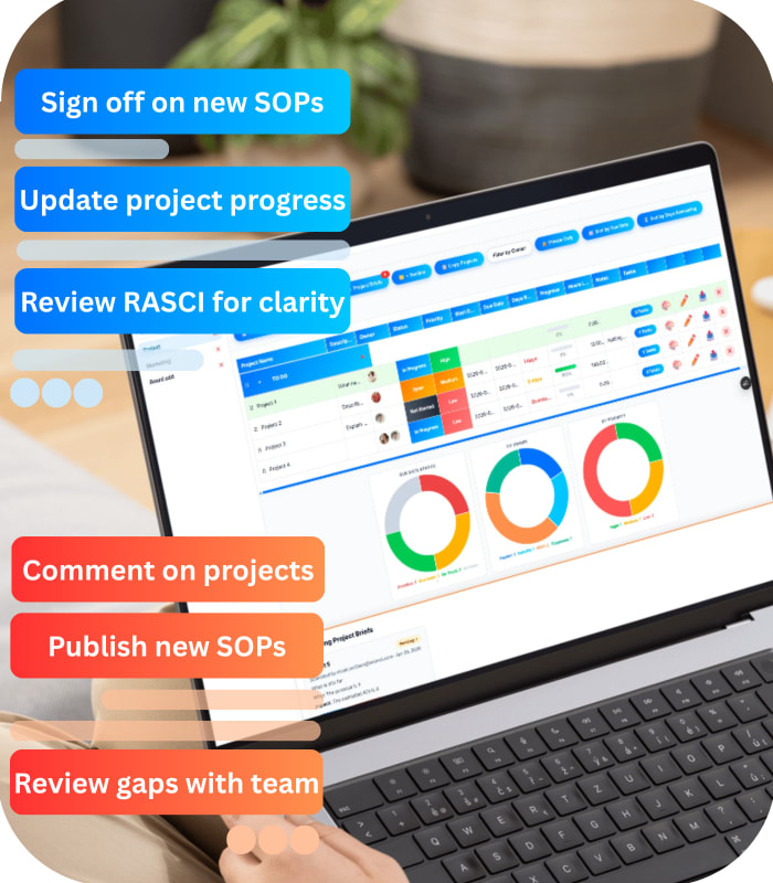 Updoot Process tools: SOPs and projects