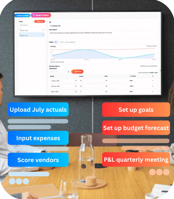 Updoot Performance tools: KPIs and scorecards