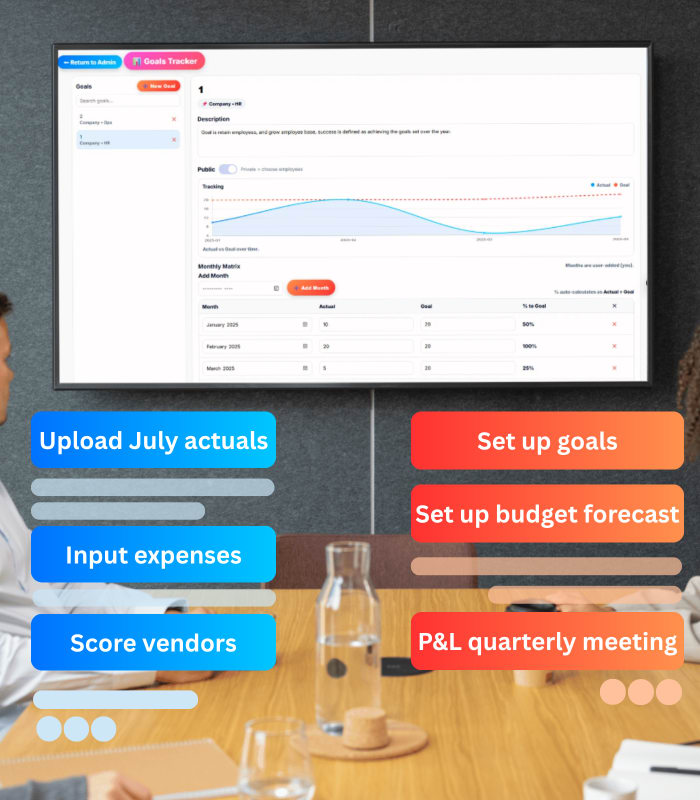Updoot Performance tools: KPIs and scorecards