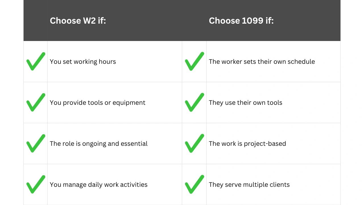 W2 vs 1099 employee checklist for choosing the right worker classification