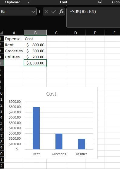 A simple monthly budget in Excel with a total and a bar chart