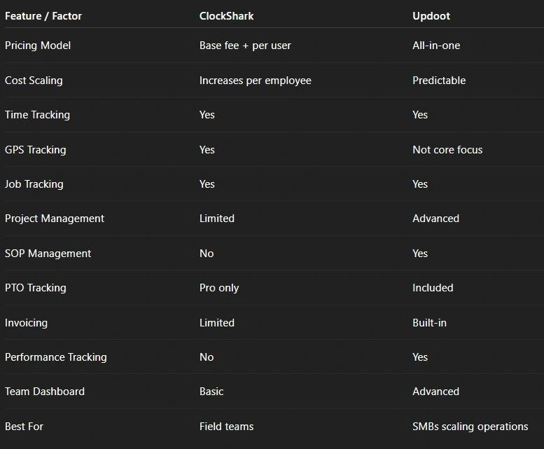 ClockShark time tracking software overview