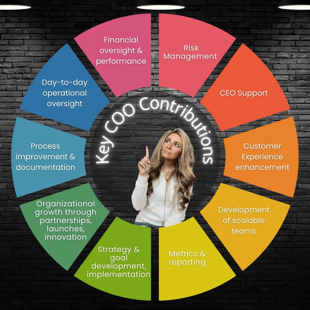 Services a fractional COO provides to a growing business
