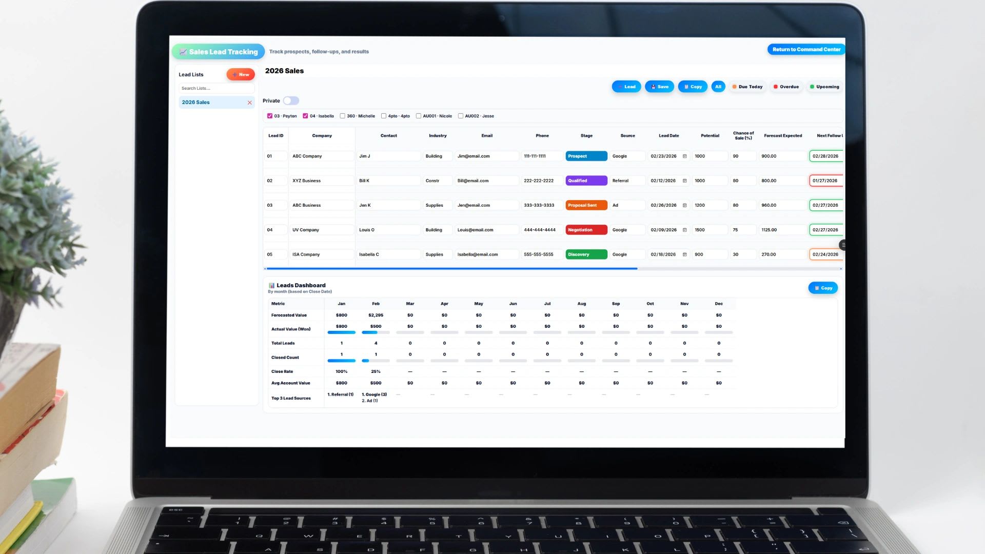 CRM system examples, features, costs, and implementation