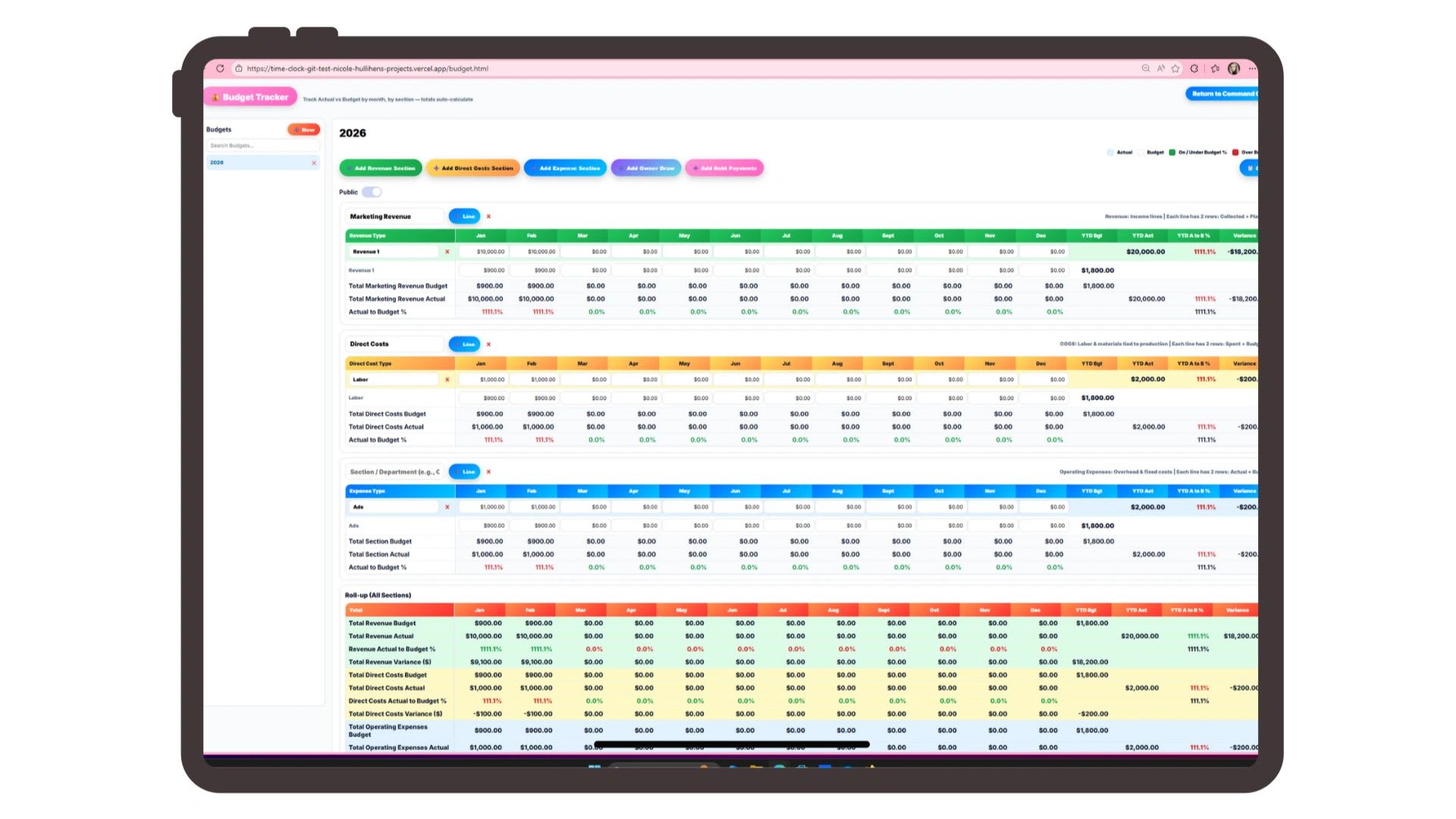 Typical business budget categories and line items