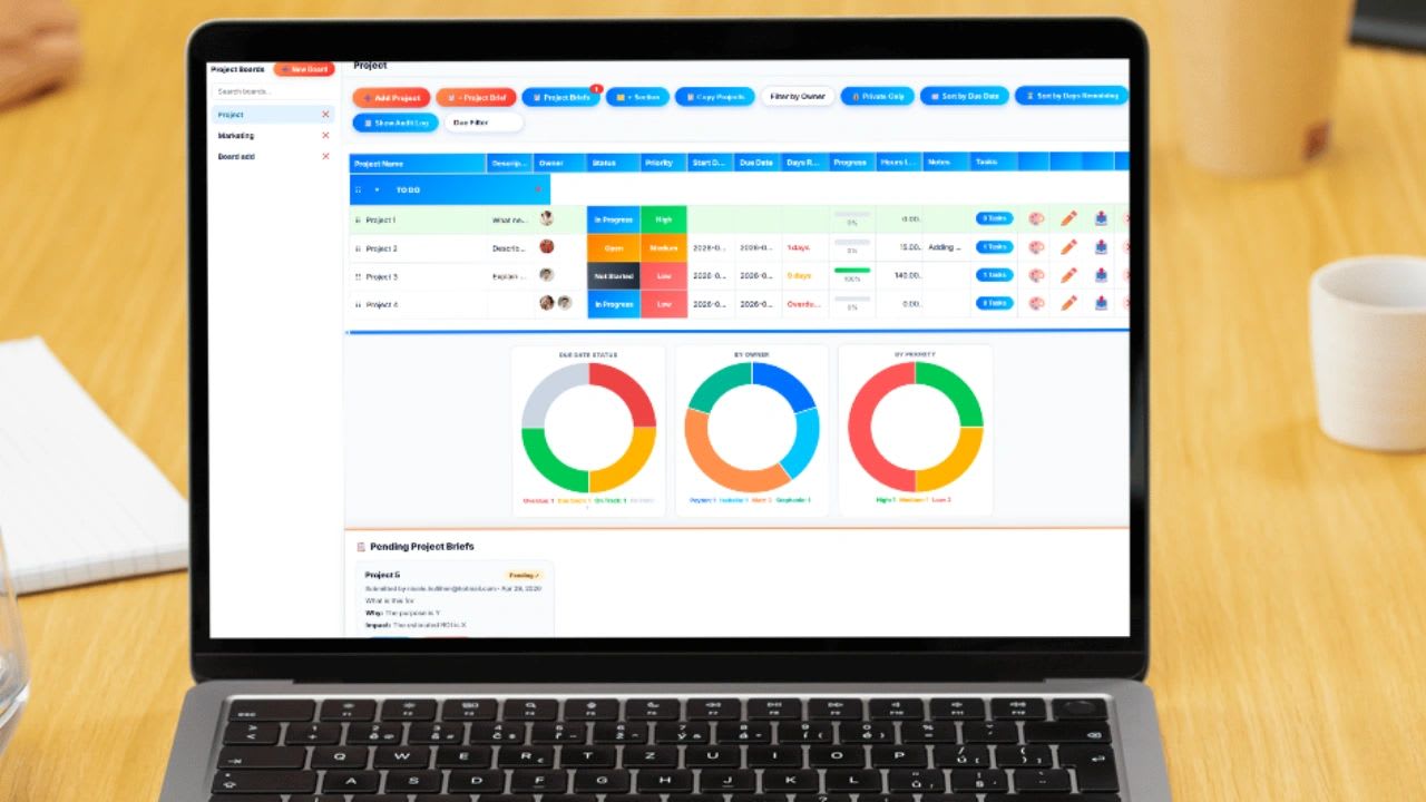 Project progress dashboard in Excel and Google Sheets with progress bars and a pie chart