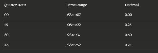Time Clock Rounding Guide: Free Calculator & Cheat Sheet | Updoot