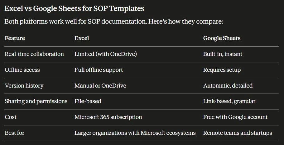 Excel vs Google Sheets SOP template comparison