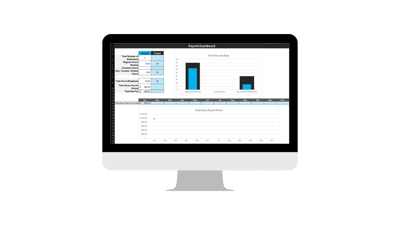Payroll dashboard showing total payroll expenses and employer taxes