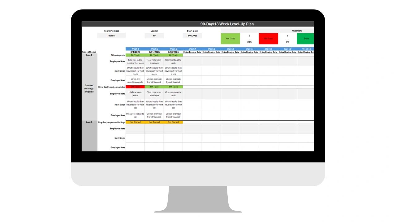 Performance improvement plans guide