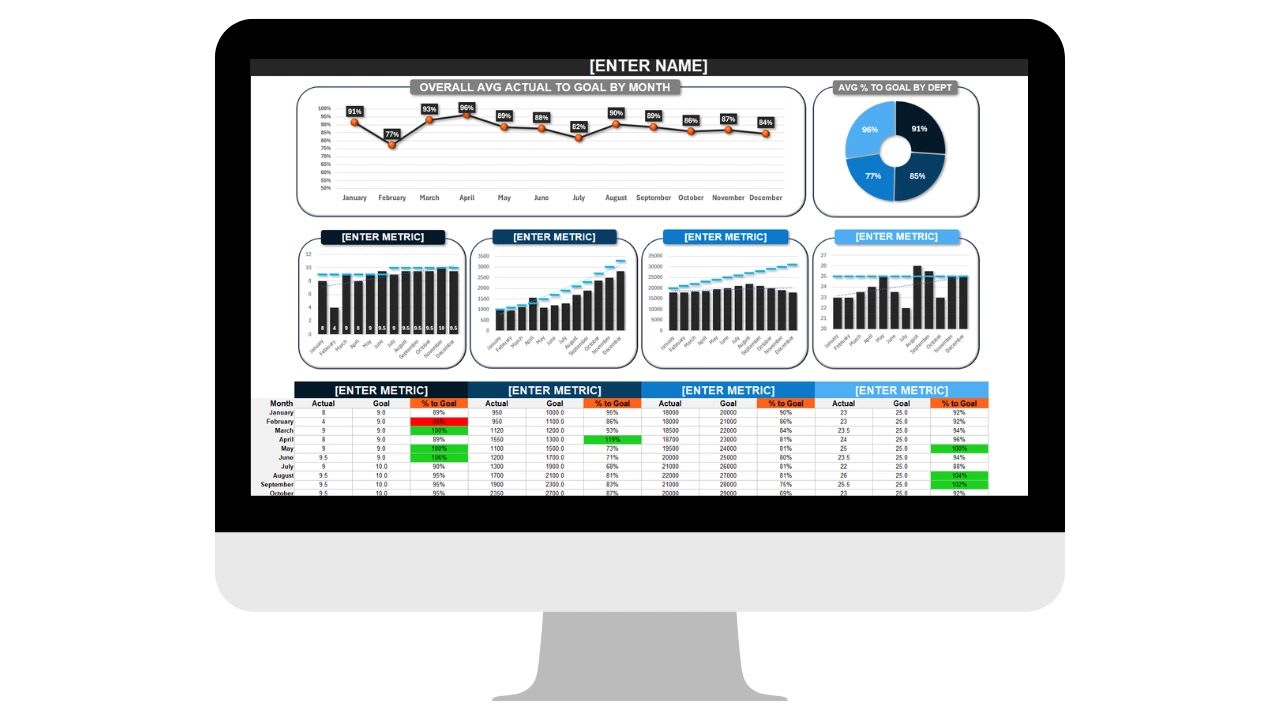 KPI tracker in Excel with a dashboard tab
