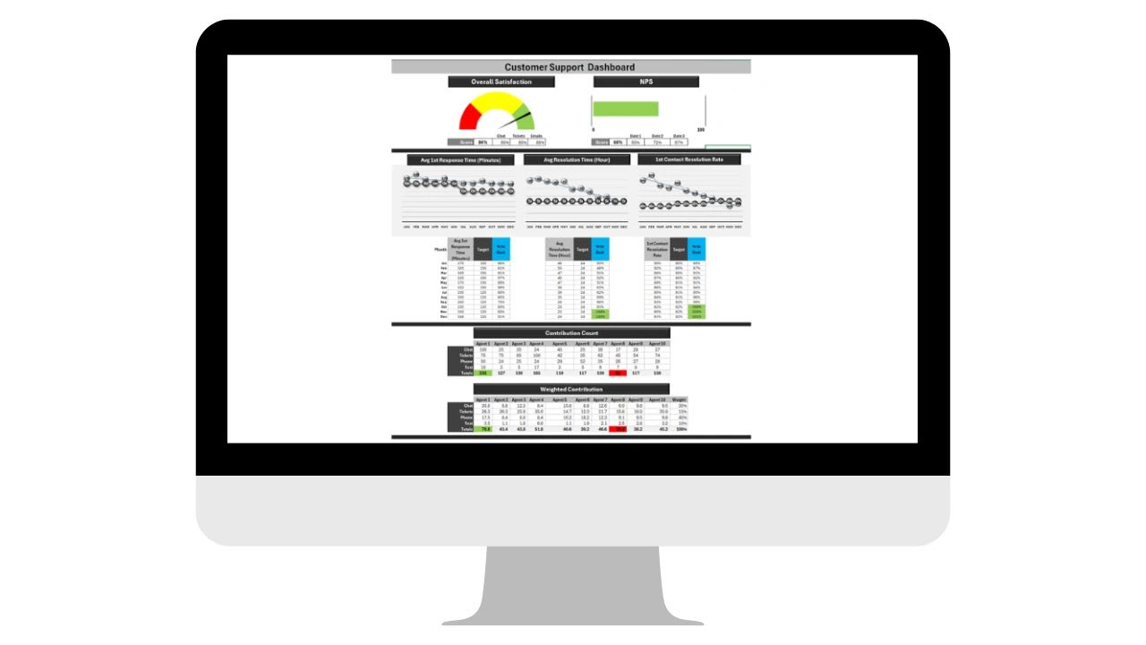 Customer support metrics that matter and how to track and act on them