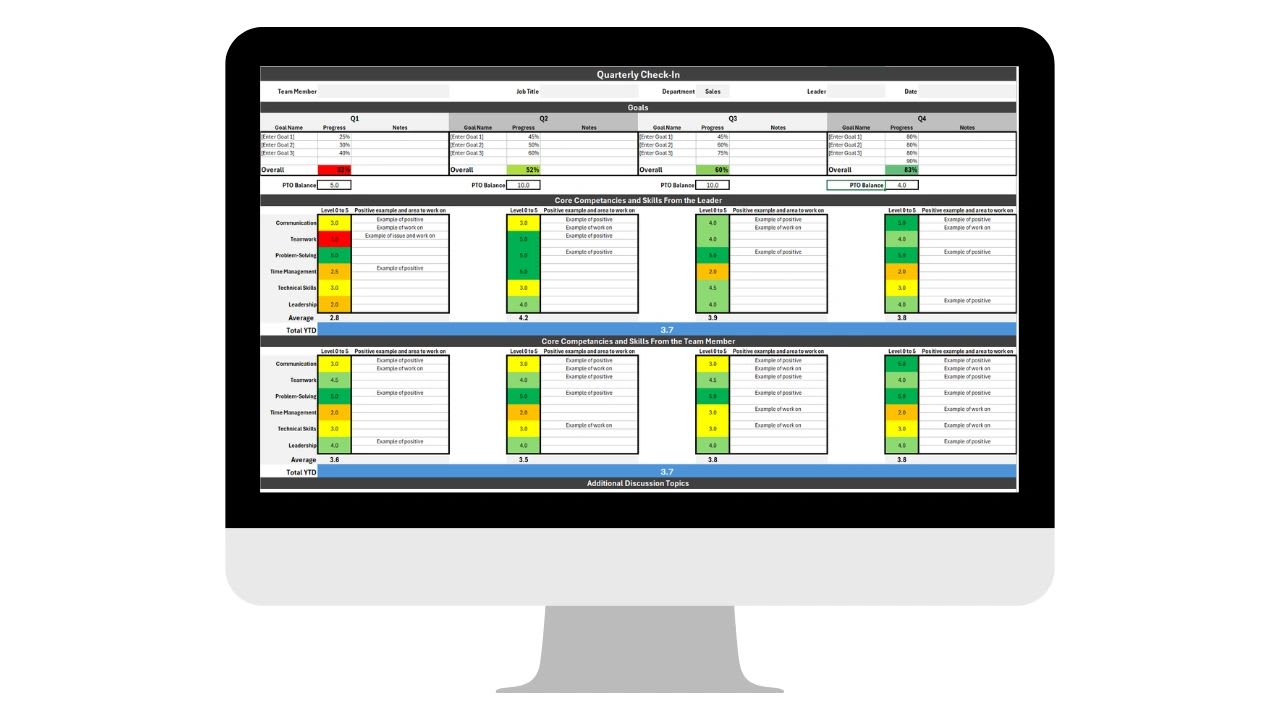 The complete guide to performance reviews: types, topics, and scoring