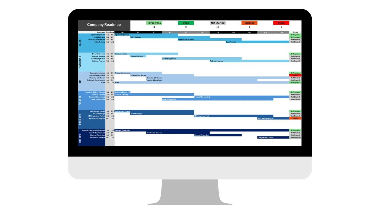 If you don’t do it, customers and employees will: build a company roadmap