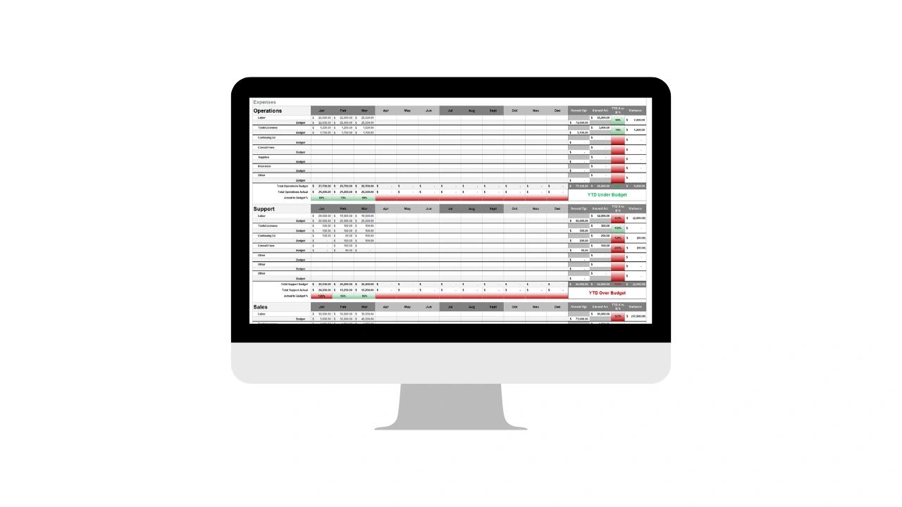Budgeting revenue and expenses by business function