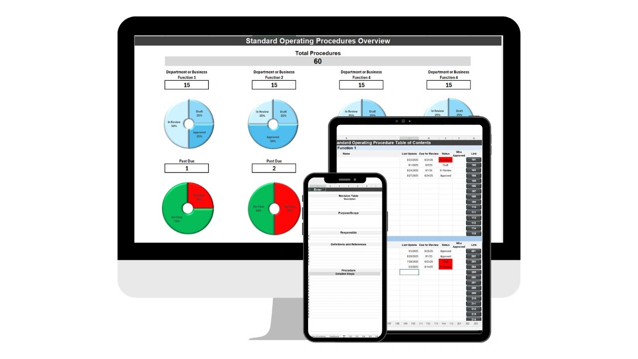 Standard operating procedure template guide