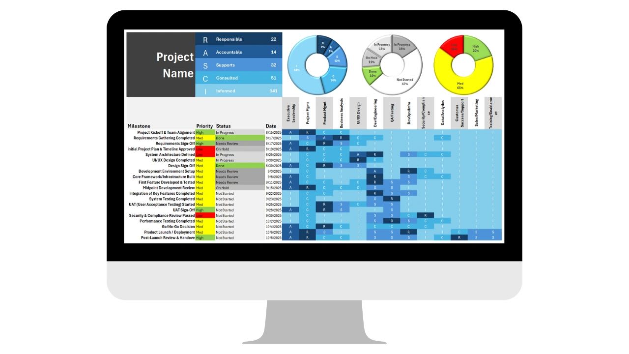RASCI charts for clarity and accountability