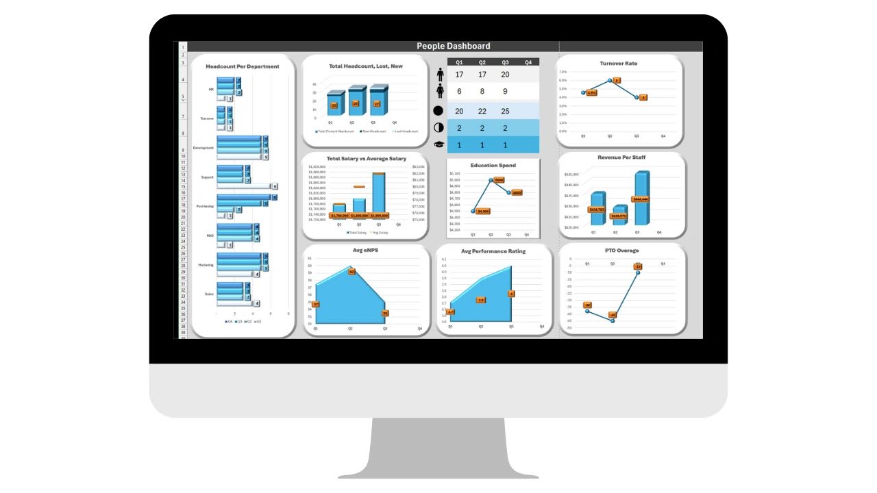 Building a people dashboard to track team health, with or without HR